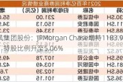 东风集团股份：JPMorgan Chase增持1183.99万股，持股比例升至5.06%