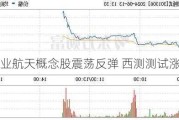 商业航天概念股震荡反弹 西测测试涨超10%