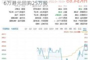 创科实业(00669)6月12日斥资2359.76万港元回购25万股