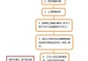 房屋过户网签的流程是什么？