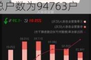 东山精密(002384.SZ)：截至2024年5月20日，公司股东总户数为94763户