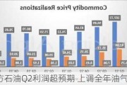 西方石油Q2利润超预期 上调全年油气产量目标