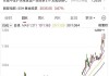 ETF午评丨贵金属板块活跃，黄金股ETF涨4.47%