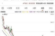 ETF午评丨贵金属板块活跃，黄金股ETF涨4.47%