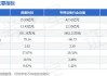 燕麦科技：2024年上半年归属于上市公司股东的净利润约2438.32万元