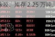 高顺顺丁橡胶：库存 2.25 万吨，环比下降 1.70%