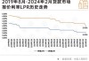 野村：泰国央行或将在2024年剩余时间和2025年维持政策利率不变