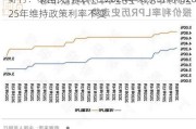 野村：泰国央行或将在2024年剩余时间和2025年维持政策利率不变