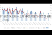 人民币债券深度融入全球 中国成富时世界国债指数第二大市场