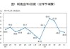 国家统计局解读：5月份制造业采购经理指数有所回落 非制造业商务活动指数继续保持扩张