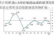 国家统计局解读：5月份制造业采购经理指数有所回落 非制造业商务活动指数继续保持扩张