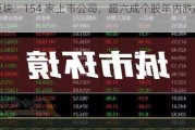 ST 板块：154 家上市公司，超六成个股年内跌超 40%