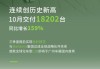 零跑汽车早盘涨超5% 10月交付同比增近1.1倍再创月交付新高