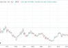 日元兑英镑跌至近16年来最低 再度引发贬值担忧