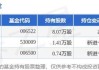 万家新兴蓝筹灵活配置混合：净值下跌1.67%，近6个月收益率8.00%排名同类前207