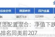 万家新兴蓝筹灵活配置混合：净值下跌1.67%，近6个月收益率8.00%排名同类前207