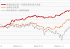 华泰柏瑞多策略混合A：净值下跌2.00%至1.9102元，近6个月收益率14.75%