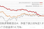 华泰柏瑞多策略混合A：净值下跌2.00%至1.9102元，近6个月收益率14.75%