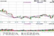 午评：沪银跌超5%，氧化铝跌超4%