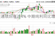 中国联通绩后涨近4% 中期纯利同比增长11.31%