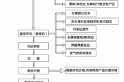 二手车如何入行？这个行业有哪些入门要点？