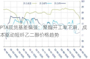 PTA现货基差偏强：聚酯开工率下滑，成本驱动短纤乙二醇价格趋势