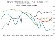 铁矿：铁水短期见顶，无明显减量预期