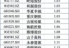 长城基金投资札记：12月首周A股迎涨，年末还有哪些看点？