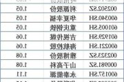 长城基金投资札记：12月首周A股迎涨，年末还有哪些看点？