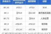 亿都(国际控股)7月24日斥资33.93万港元回购11.8万股