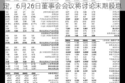 华信地产财务：2024年全年业绩审议日确定，6月26日董事会会议将讨论末期股息