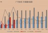 广汽集团：5月销量下滑25.33%，广汽本田和广汽丰田产销双降显著