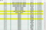 中科三环：公司拟回购不超过1215.00万股公司股份