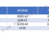 联想集团2023财年营收净利双下滑 四季度盈利扭转同比增118%