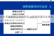 部分高频策略空间受挤压 小型高频量化私募临考