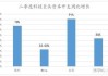 AI投资回报慢？研究：AI创企的创收速度事实上远超科技同行