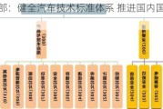 工信部：健全汽车技术标准体系 推进国内国际标准兼容