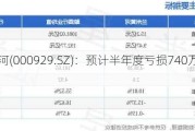 兰州黄河(000929.SZ)：预计半年度亏损740万元-900万元