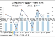 中国锰矿供应将回归正常 硅锰需警惕高位风险