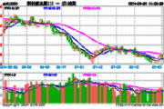 先进能源工业跌1.44% 股价跌破100美元大关