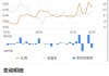 洲际航天科技现涨超7% 近日获李小飞增持3000万股股份