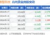 激智科技(300566.SZ)：已累计回购0.52%股份