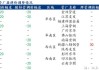 华南地区焊管价格持稳库存下滑：广州地区成交量一般