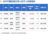 华联股份：部分董事、高级管理人员合计增持72万股