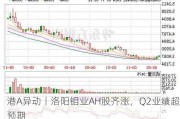 港A异动丨洛阳钼业AH股齐涨，Q2业绩超预期