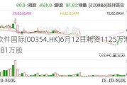 中国软件国际(00354.HK)6月12日耗资1125万港元回购281万股