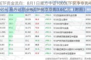 ETF资金流向：8月1日南方中证1000ETF获净申购4亿元 易方达创业板ETF获净申购3.6亿元（附图）