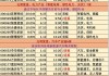 长盈集团(控股)(00689)上涨8.0%，报0.027元/股