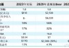 Meta2024年Q2营收390.7亿美元，市场预期383亿美元