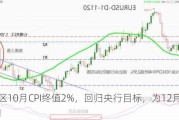 欧元区10月CPI终值2%，回归央行目标，为12月降息铺路！